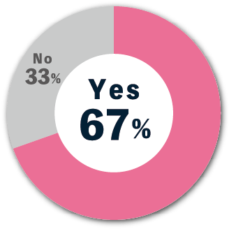 graph2